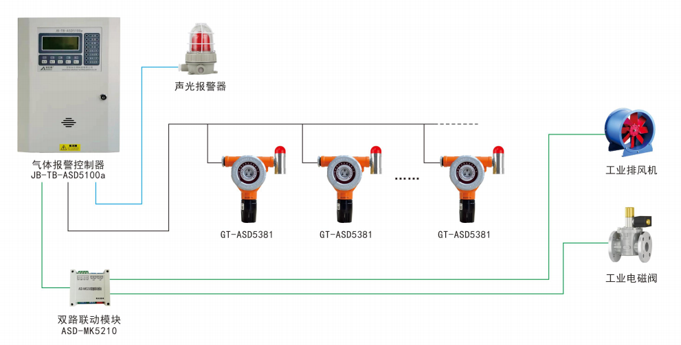 系統(tǒng)結(jié)構(gòu)
