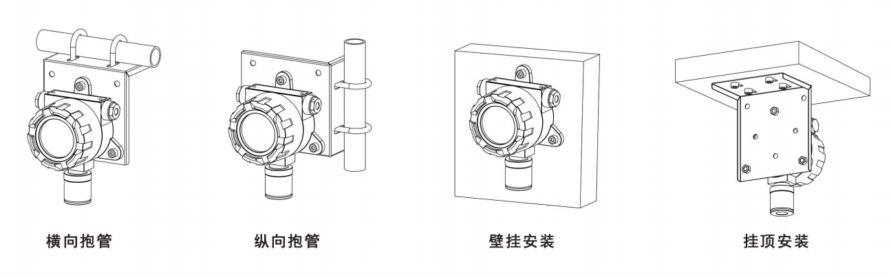 安裝方式