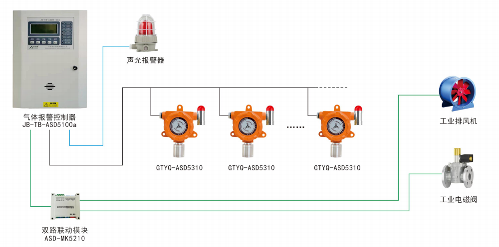 GTYQ-ASD5310工業(yè)及商業(yè)用途點(diǎn)型可燃?xì)怏w探測(cè)器系統(tǒng)圖