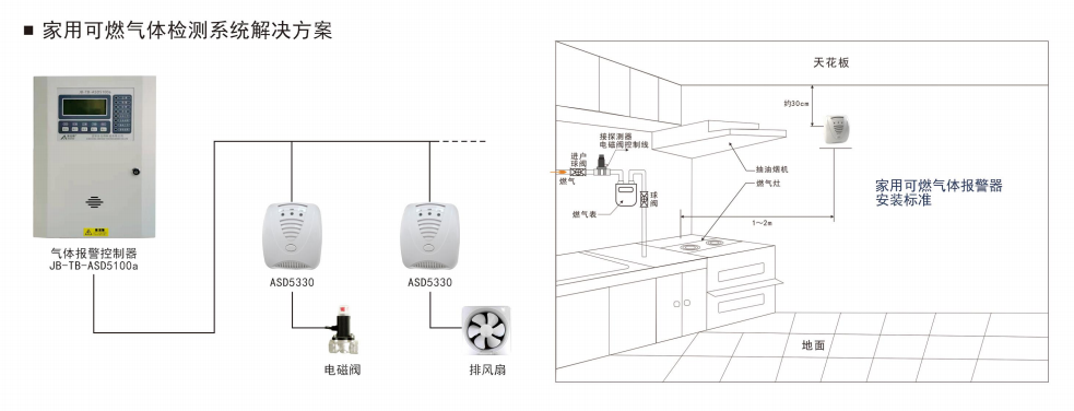 系統(tǒng)解決方案