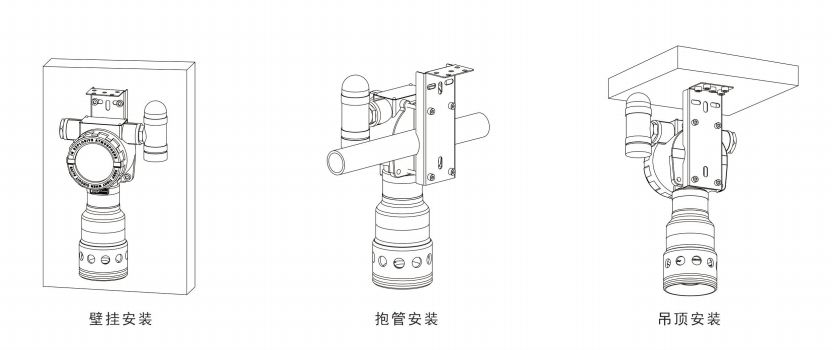 安裝方式