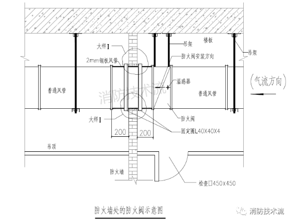 防火閥安裝在防火墻處