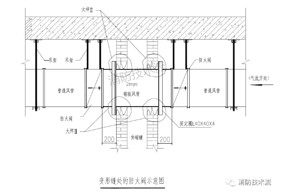 防火閥安裝在變形縫處