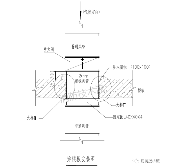 防火閥安裝在樓板處