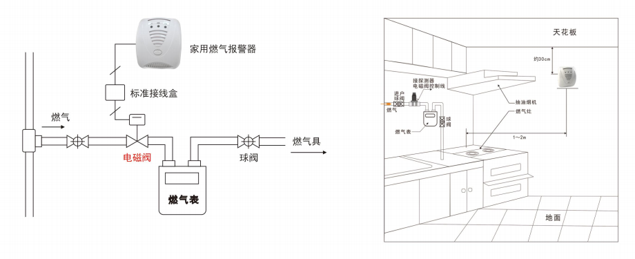安裝