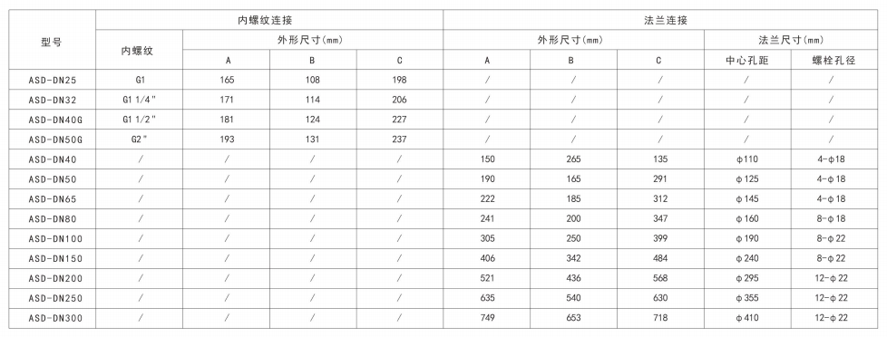 選型