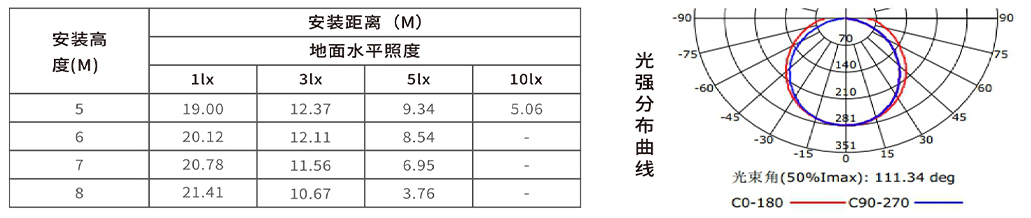 分圖案