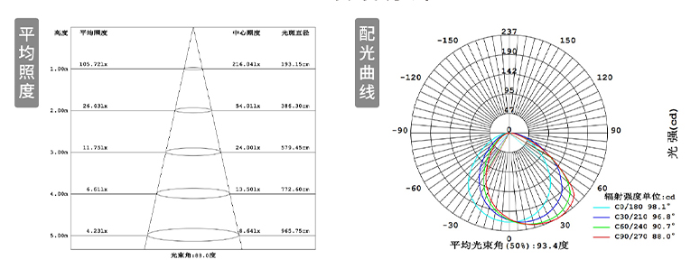 平均照度