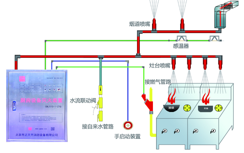 CMJS10-1-ZTQ廚房設(shè)備滅火裝置