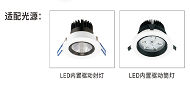 配電