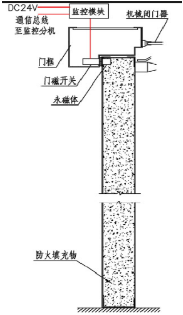 圖4