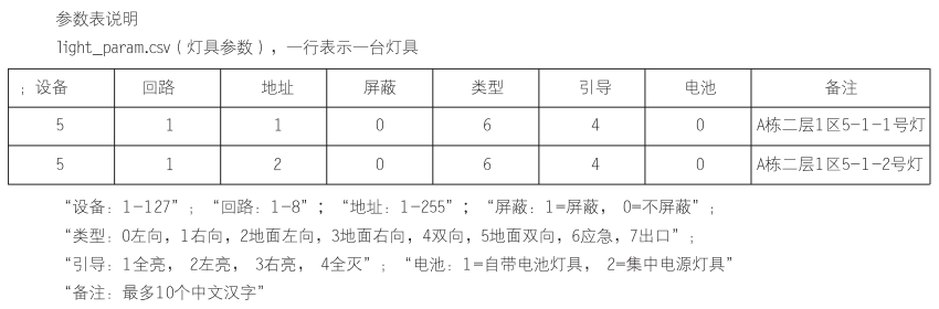 N-C-3應(yīng)急照明控制器調(diào)試步驟及方法