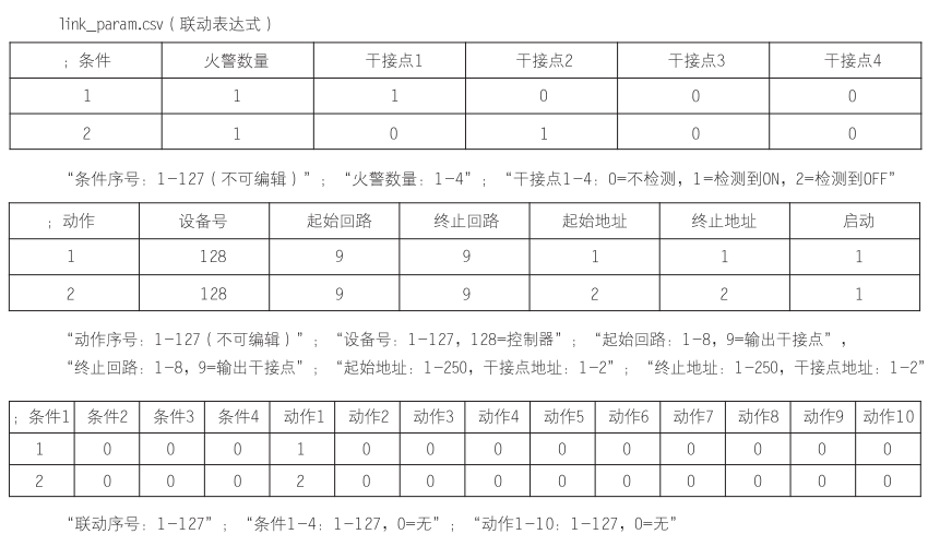 N-C-3應(yīng)急照明控制器調(diào)試步驟及方法