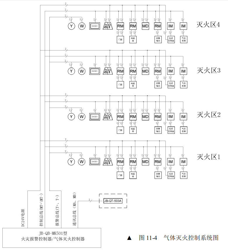 JB-QB-MK501氣體滅火控制系統(tǒng)設(shè)計參考圖