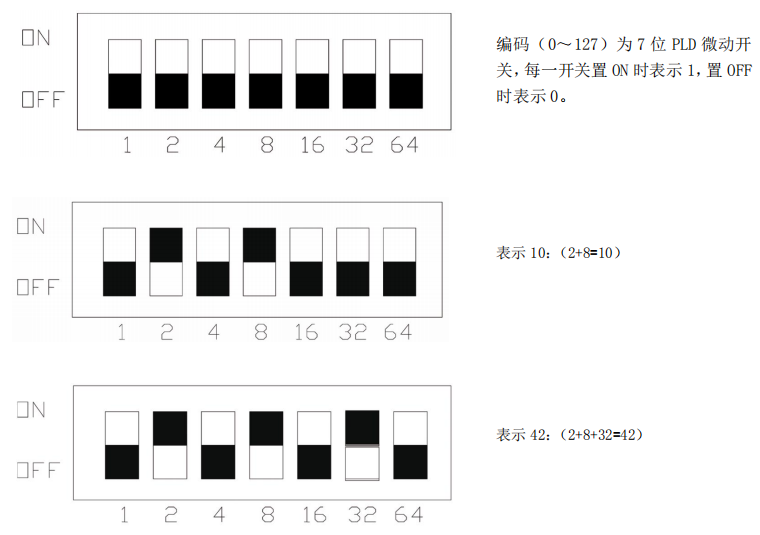 消防電話分機撥碼方法