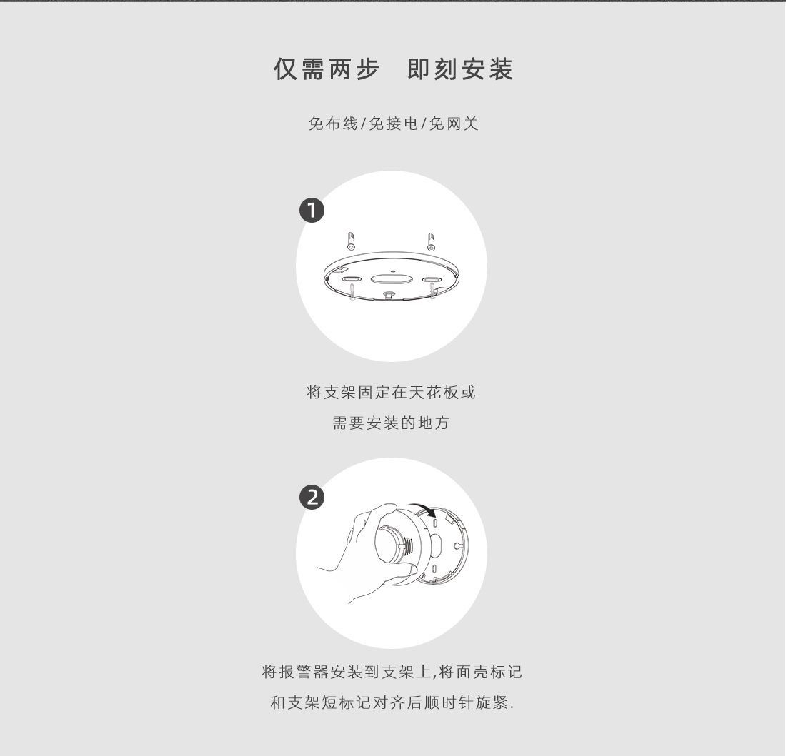 圖示3