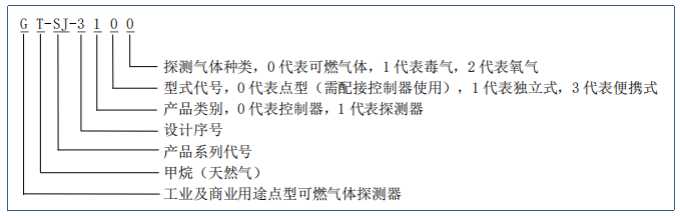 GT-SJ-3100型工業(yè)及商業(yè)用途點型可燃?xì)怏w探測器型號意義