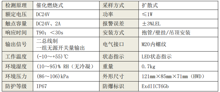 GT-JBF5101G-Ex工業(yè)及商業(yè)用途點(diǎn)型可燃?xì)怏w探測器技術(shù)參數(shù)