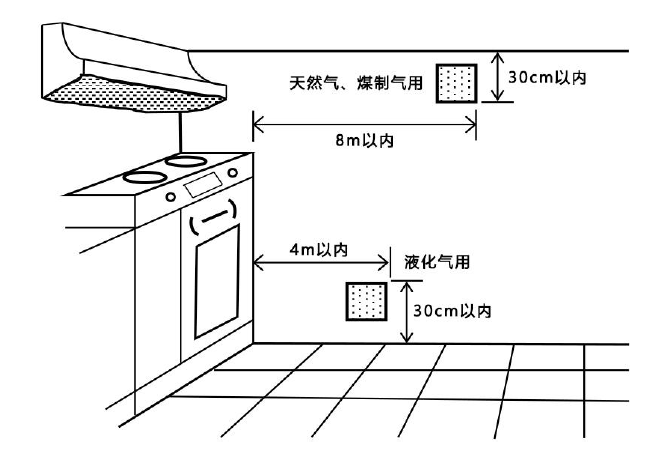 安裝