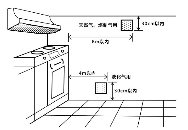 安裝