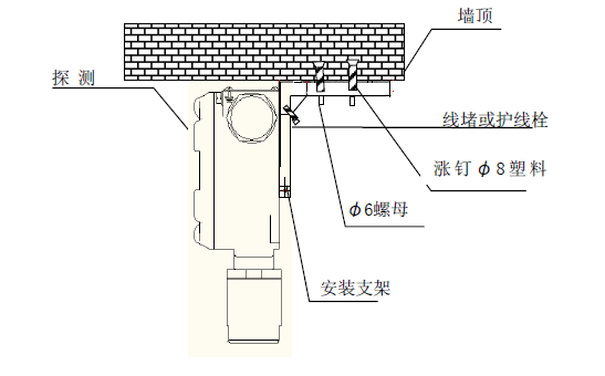 安裝