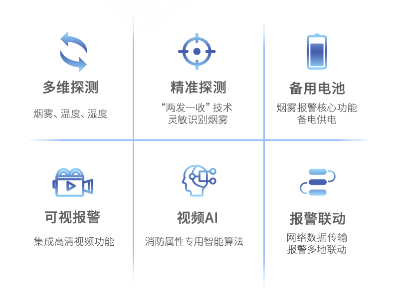 DH-HY-SAV849HA獨(dú)立式光電感煙火災(zāi)探測(cè)報(bào)警器 可視化煙霧溫度濕度探測(cè)攝像頭監(jiān)控特點(diǎn)多維探測(cè)