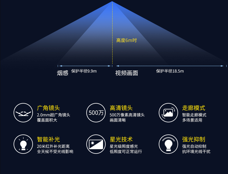 DH-HY-SAV849HA獨(dú)立式光電感煙火災(zāi)探測(cè)報(bào)警器 可視化煙霧溫度濕度探測(cè)攝像頭監(jiān)控功能特點(diǎn)