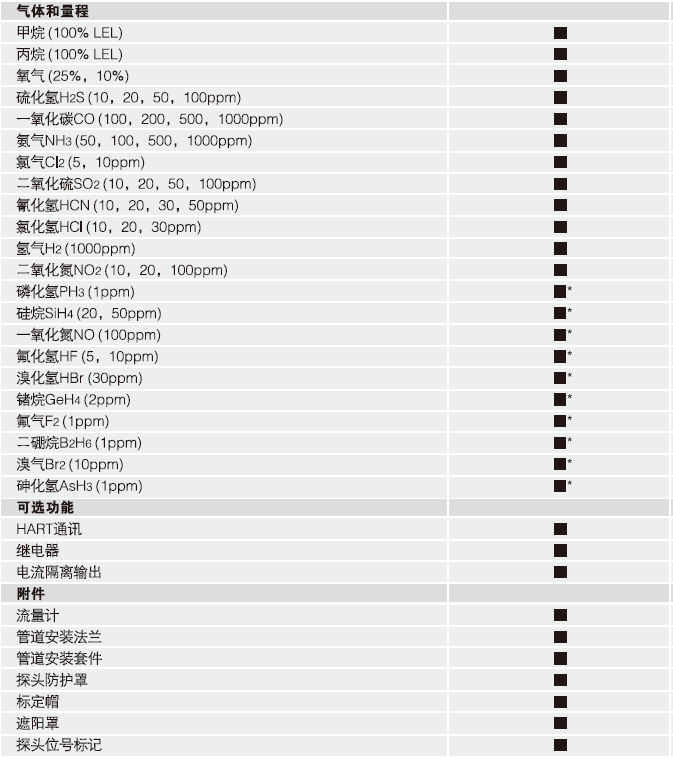 檢測