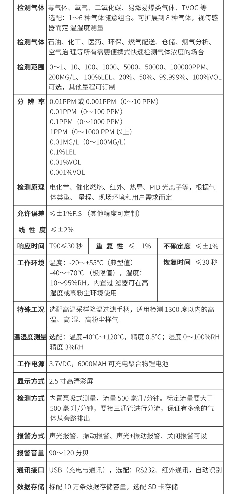 煙氣分析儀