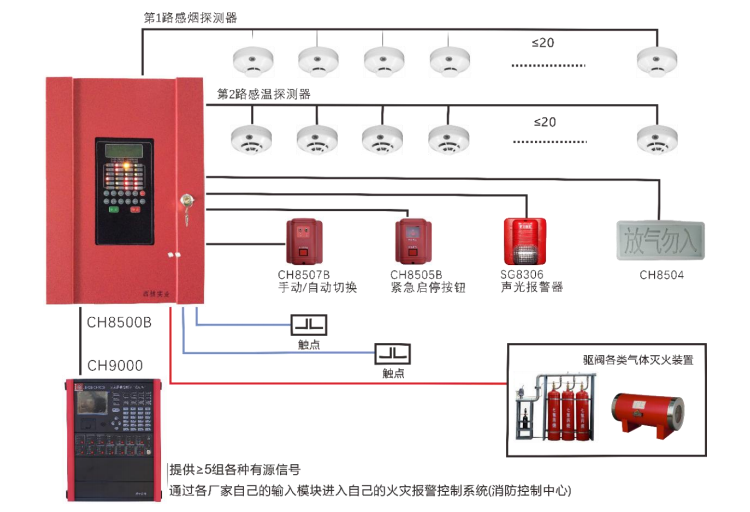 CH8500B氣體滅火控制系統(tǒng)示意圖