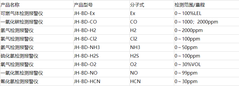 表