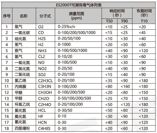 測量范圍