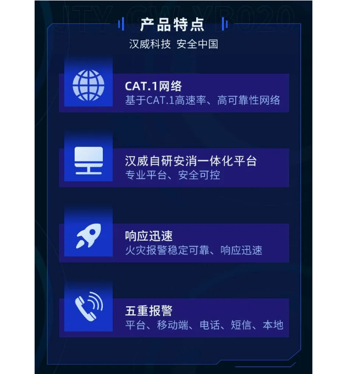 漢威科技新型CAT.1煙霧探測器