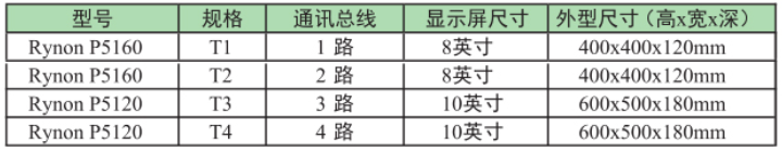Rynon P5160消防設(shè)備電源狀態(tài)監(jiān)控器選型