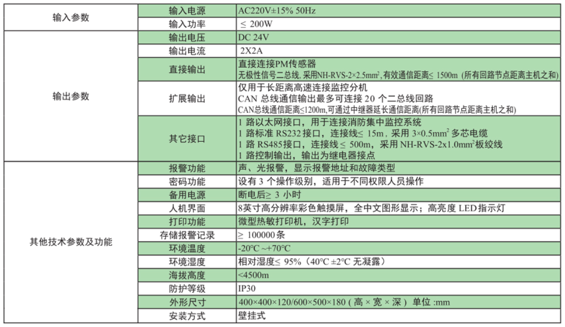 Rynon P5160消防設(shè)備電源狀態(tài)監(jiān)控器技術(shù)參數(shù)