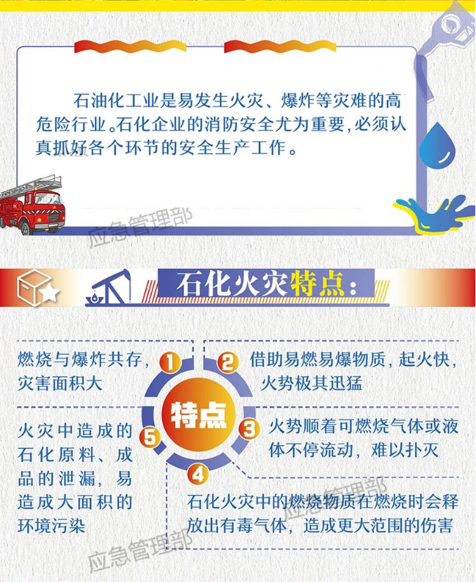 石油化工企業(yè)消防安全指南火災特點