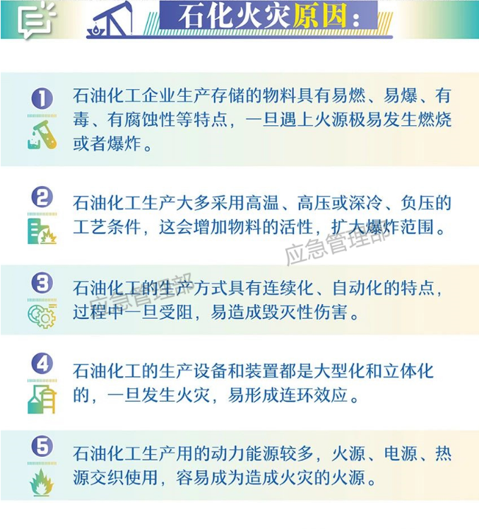 石油化工企業(yè)消防安全指南火災原因
