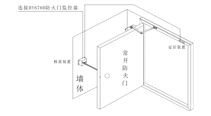 安裝