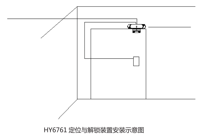 安裝