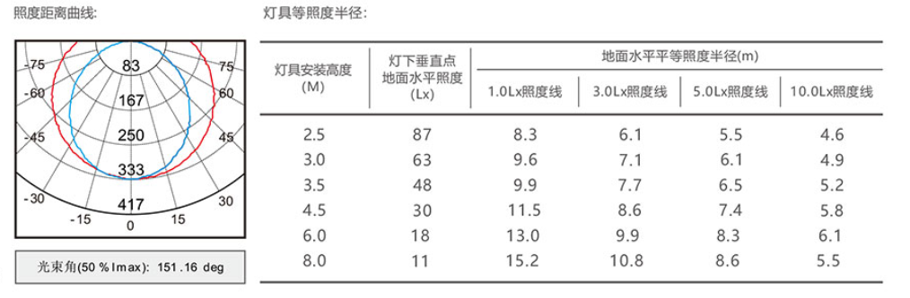 半徑