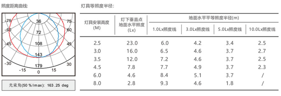 半徑