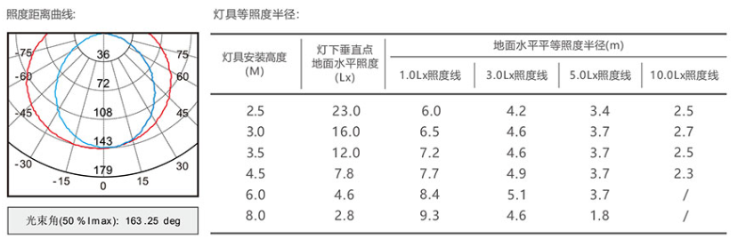 半徑