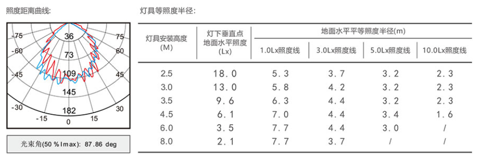 半徑