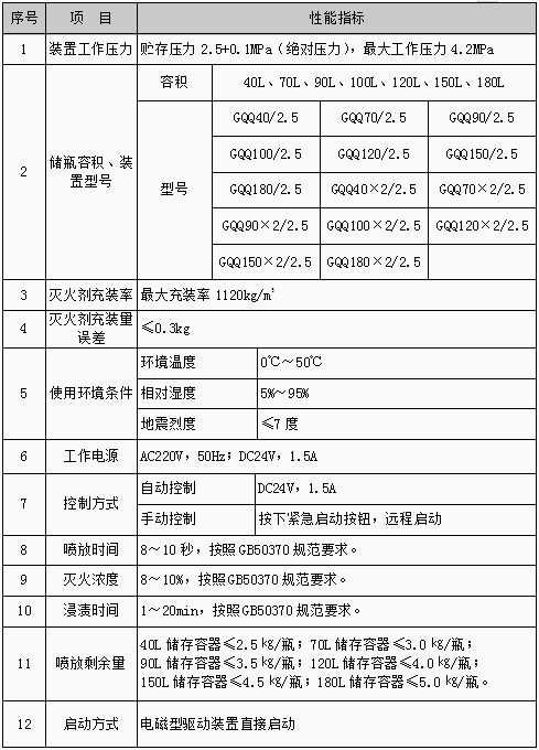 柜式七氟丙烷氣體滅火裝置(單瓶/雙瓶)