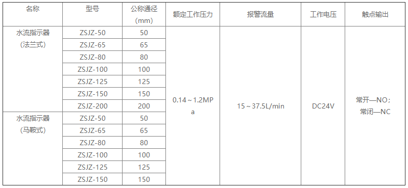 技術(shù)參數(shù)