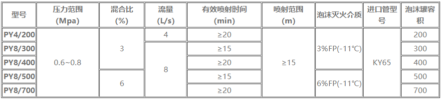 技術(shù)參數(shù)