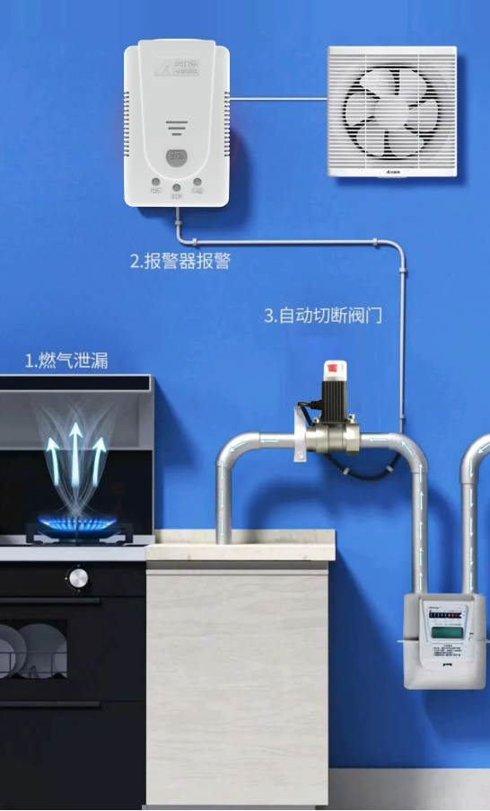 工業(yè)商用與家用可燃?xì)怏w探測(cè)報(bào)警器的區(qū)別