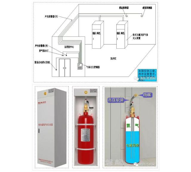 不設泄壓口的氣體滅火防護區(qū)！醫(yī)療CT(MRI)·特殊庫房·儲油間等