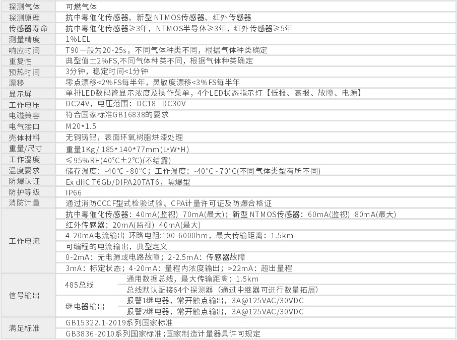GT-GWD31工業(yè)及商業(yè)用途點(diǎn)型可燃?xì)怏w探測(cè)器技術(shù)參數(shù)
