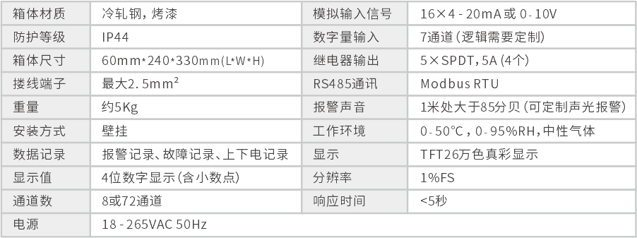 GWP8000多通道可燃?xì)怏w報(bào)警控制器技術(shù)參數(shù)